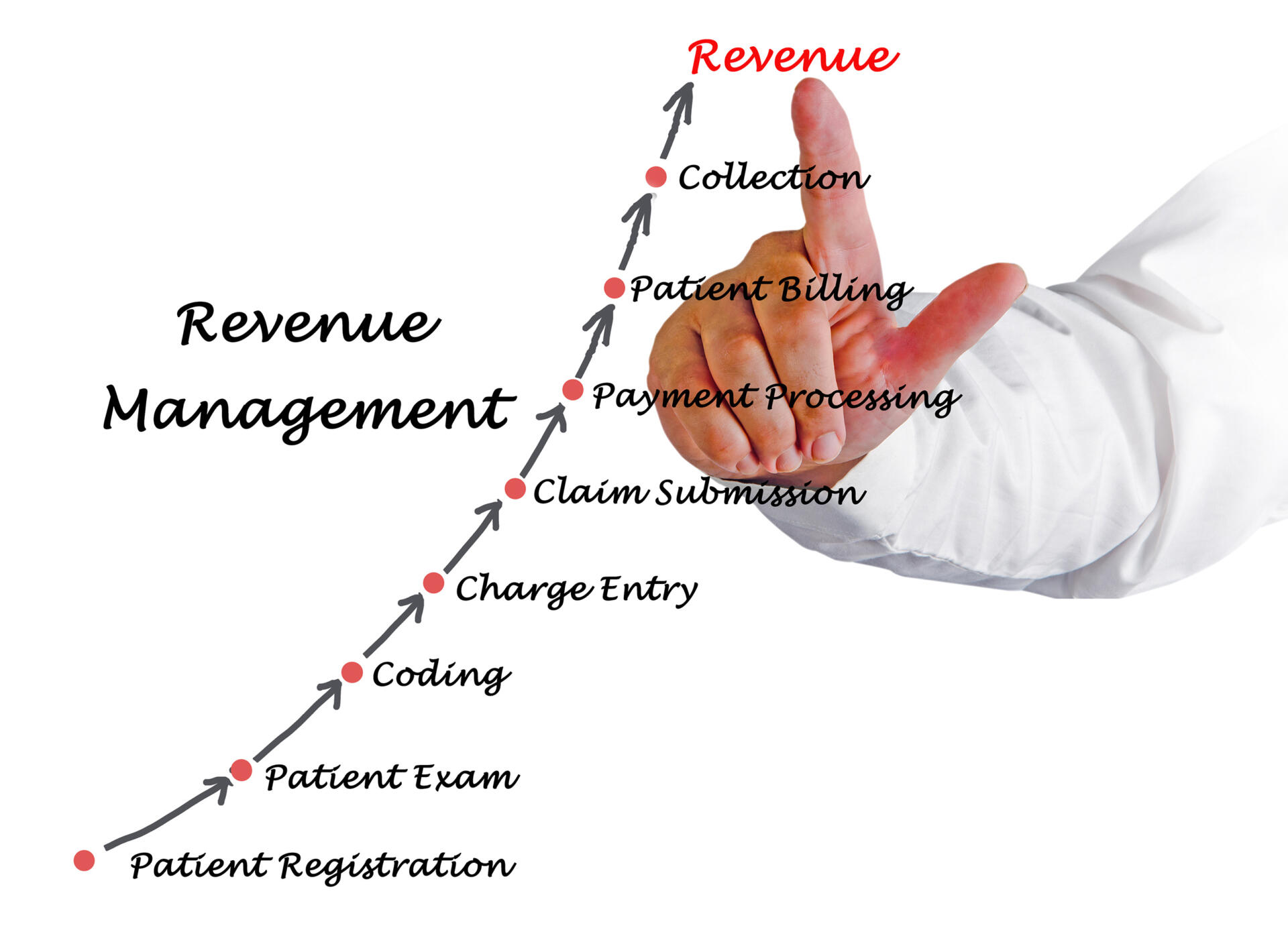 revenue-cycle-managers-are-you-looking-for-a-tool-to-significantly