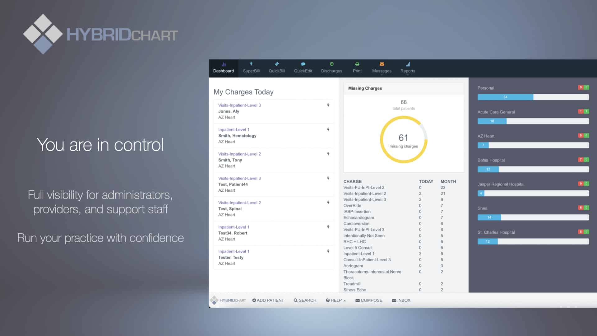 HybridChart Overview 3.0.004