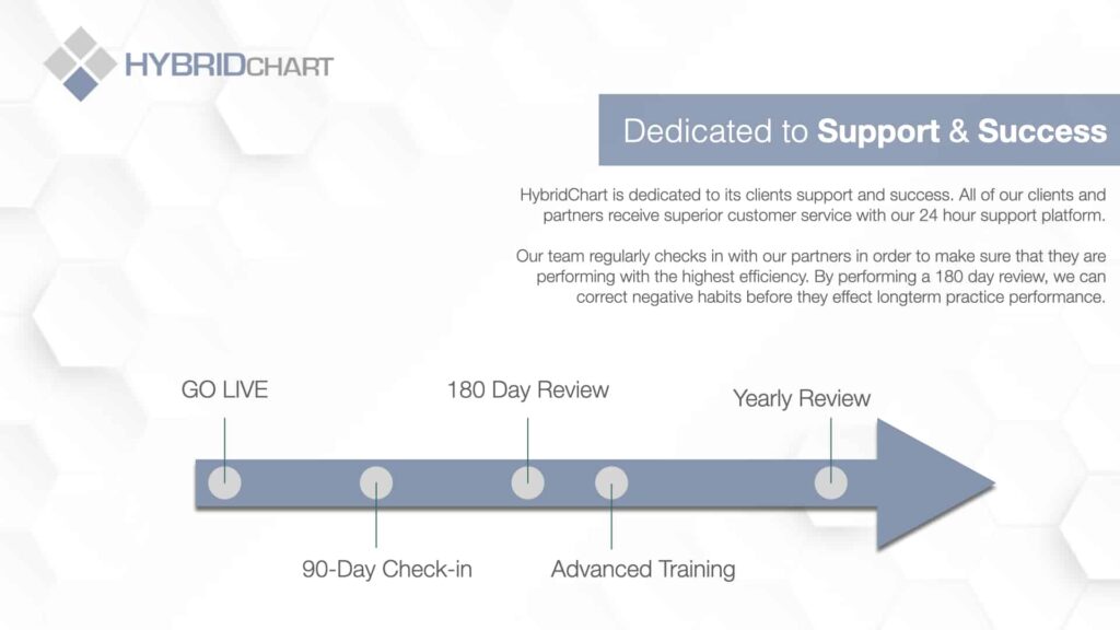 HybridChart Overview 3.0.005 | HybridChart